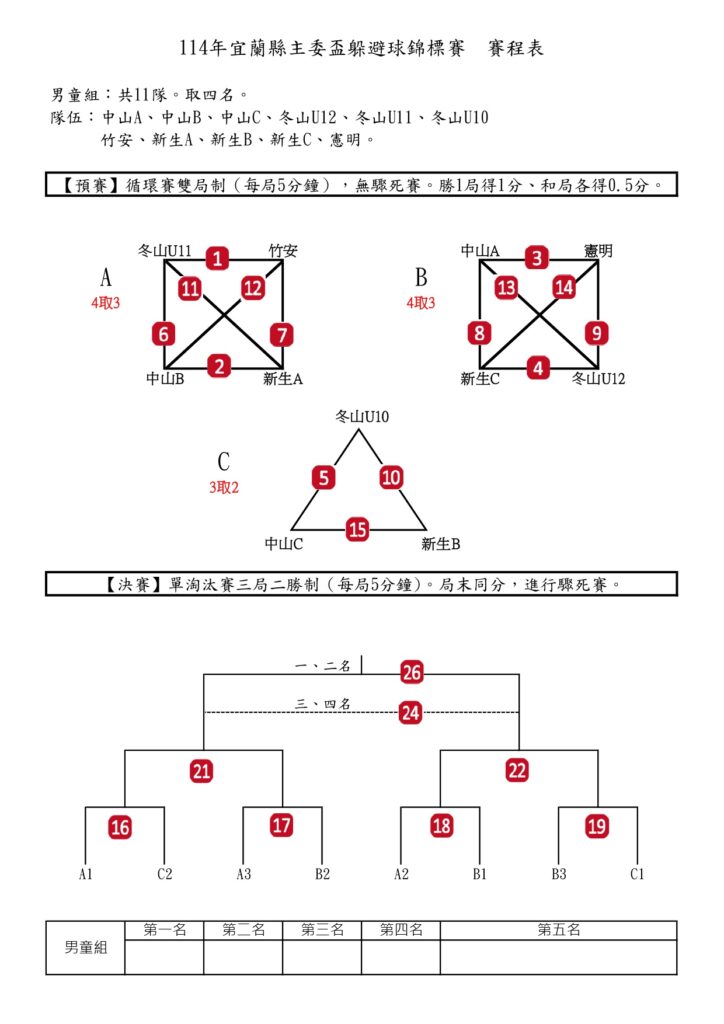 114宜蘭縣主委盃躲避球賽-賽程表1