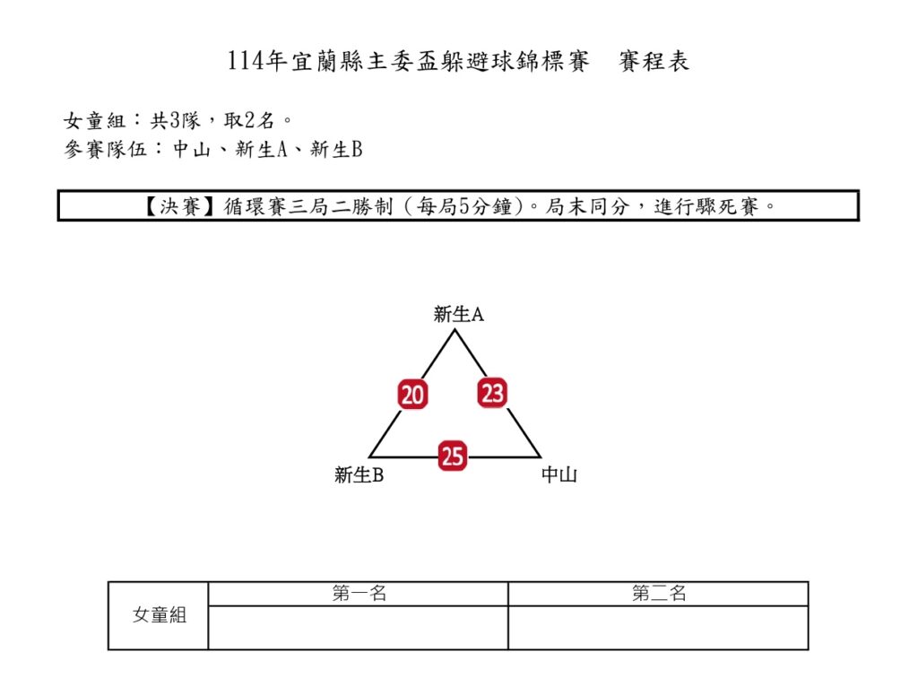 114宜蘭縣主委盃躲避球賽-賽程表2