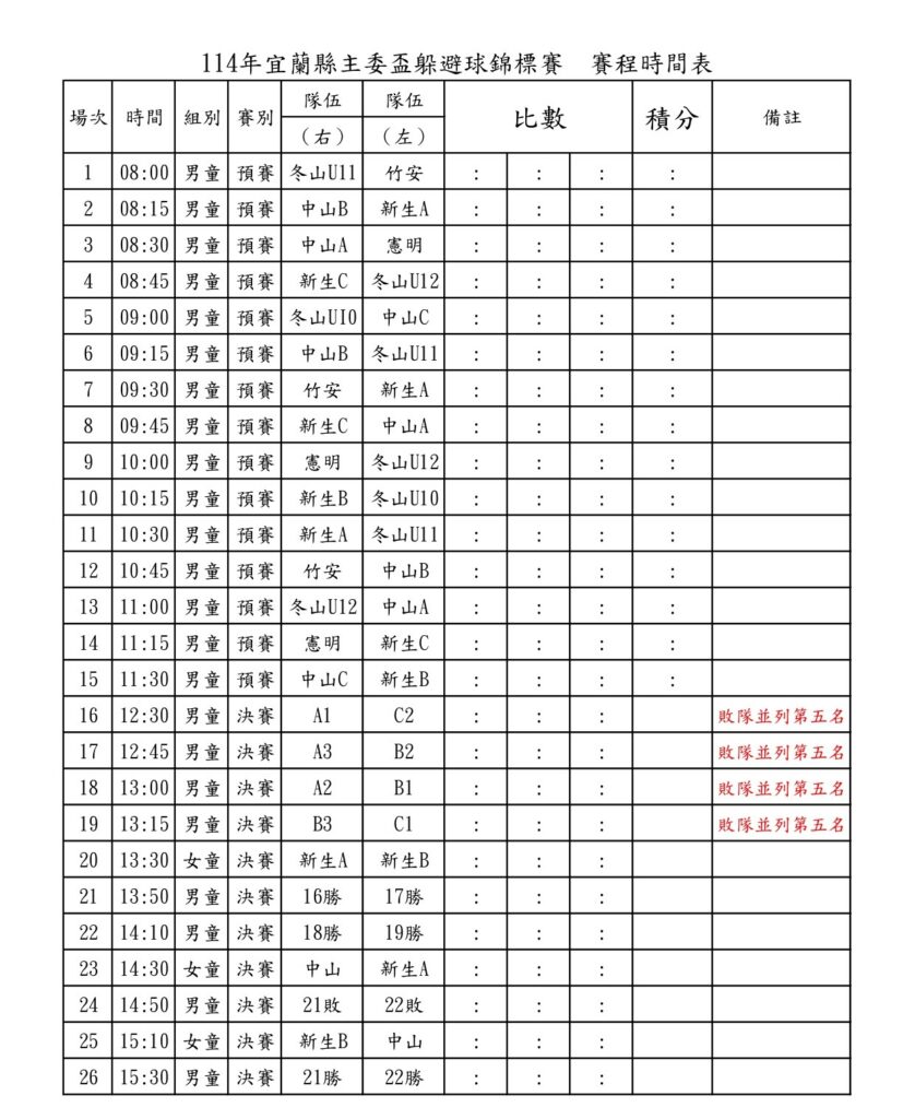 114宜蘭縣主委盃躲避球賽-賽程表3